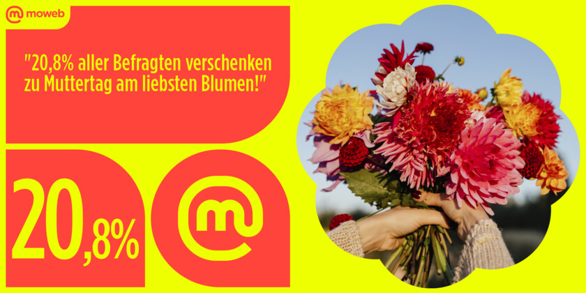 Zahl der Woche #42