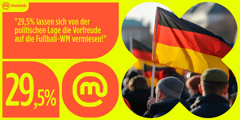 Zahl der Woche #65