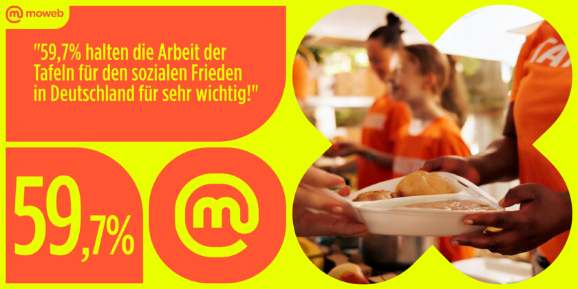 Zahl der Woche #68