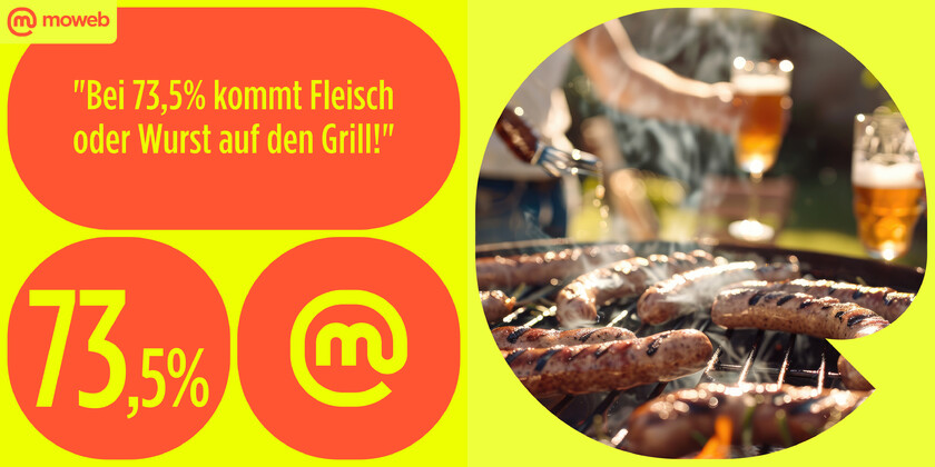 Zahl der Woche #77