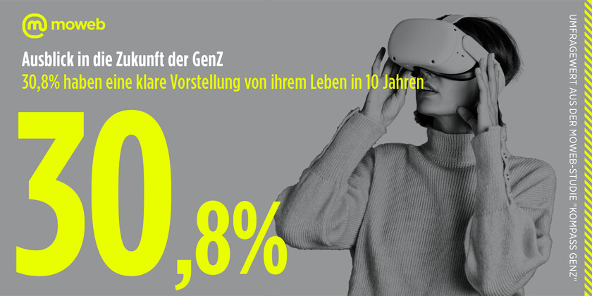 Zahl der Woche #63