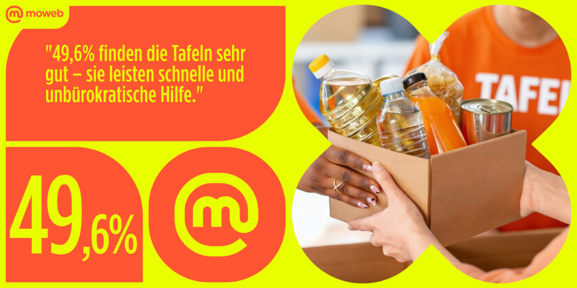 Zahl der Woche #69
