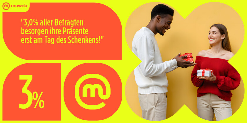 Zahl der Woche #46