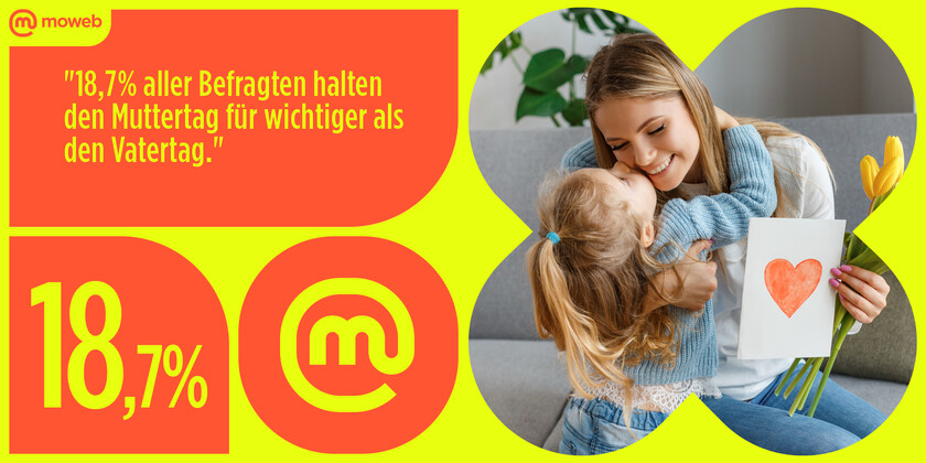 Zahl der Woche #43